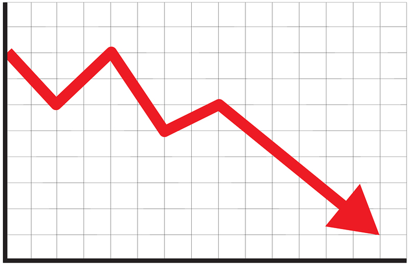 Canadians spent $47 billion at retailers in March, marking the worst month since 2016, Statistics Canada reports.