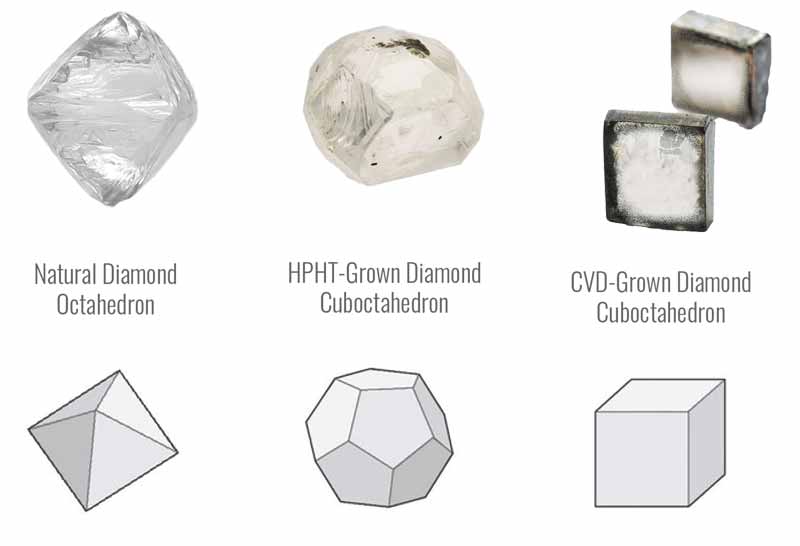 Figure 2: The generalized morphologies of natural and laboratory-grown diamonds and their most common forms. The rough form determines how the diamond will be cut.